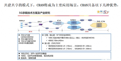  助力5G通信建设，色虎视频色版下载自动化激光色虎TV视频在光模块的应用 